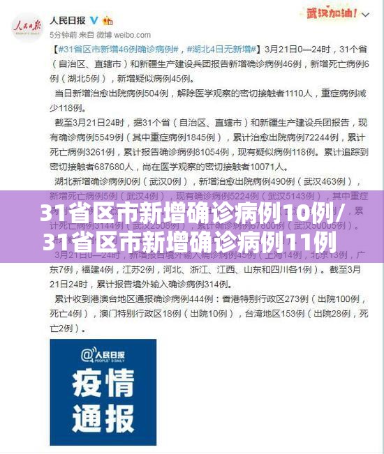 31省区市新增确诊病例10例/31省区市新增确诊病例11例 新闻 31省区市新增确诊病例10例/31省区市新增确诊病例11例 新闻