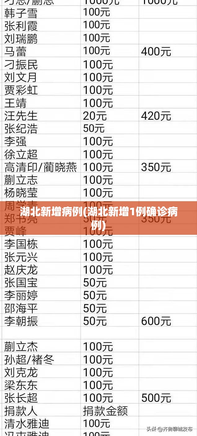 湖北新增病例(湖北新增1例确诊病例) 湖北新增病例(湖北新增1例确诊病例)