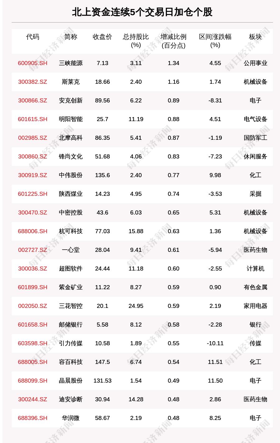 31省区市新增本土确诊3例在云南/31省新增7例本土确诊均在云南 31省区市新增本土确诊3例在云南/31省新增7例本土确诊均在云南