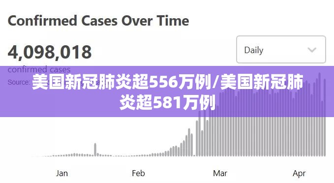 美国新冠肺炎超556万例/美国新冠肺炎超581万例 美国新冠肺炎超556万例/美国新冠肺炎超581万例