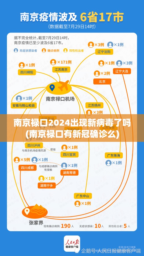 南京禄口2024出现新病毒了吗(南京禄口有新冠确诊么) 南京禄口2024出现新病毒了吗(南京禄口有新冠确诊么)
