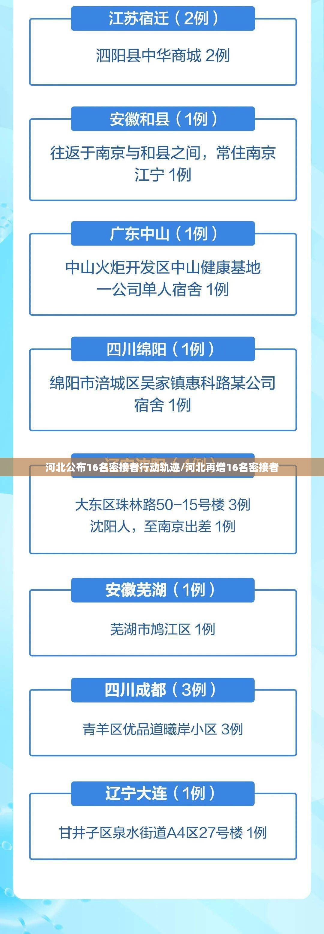 河北公布16名密接者行动轨迹/河北再增16名密接者 河北公布16名密接者行动轨迹/河北再增16名密接者