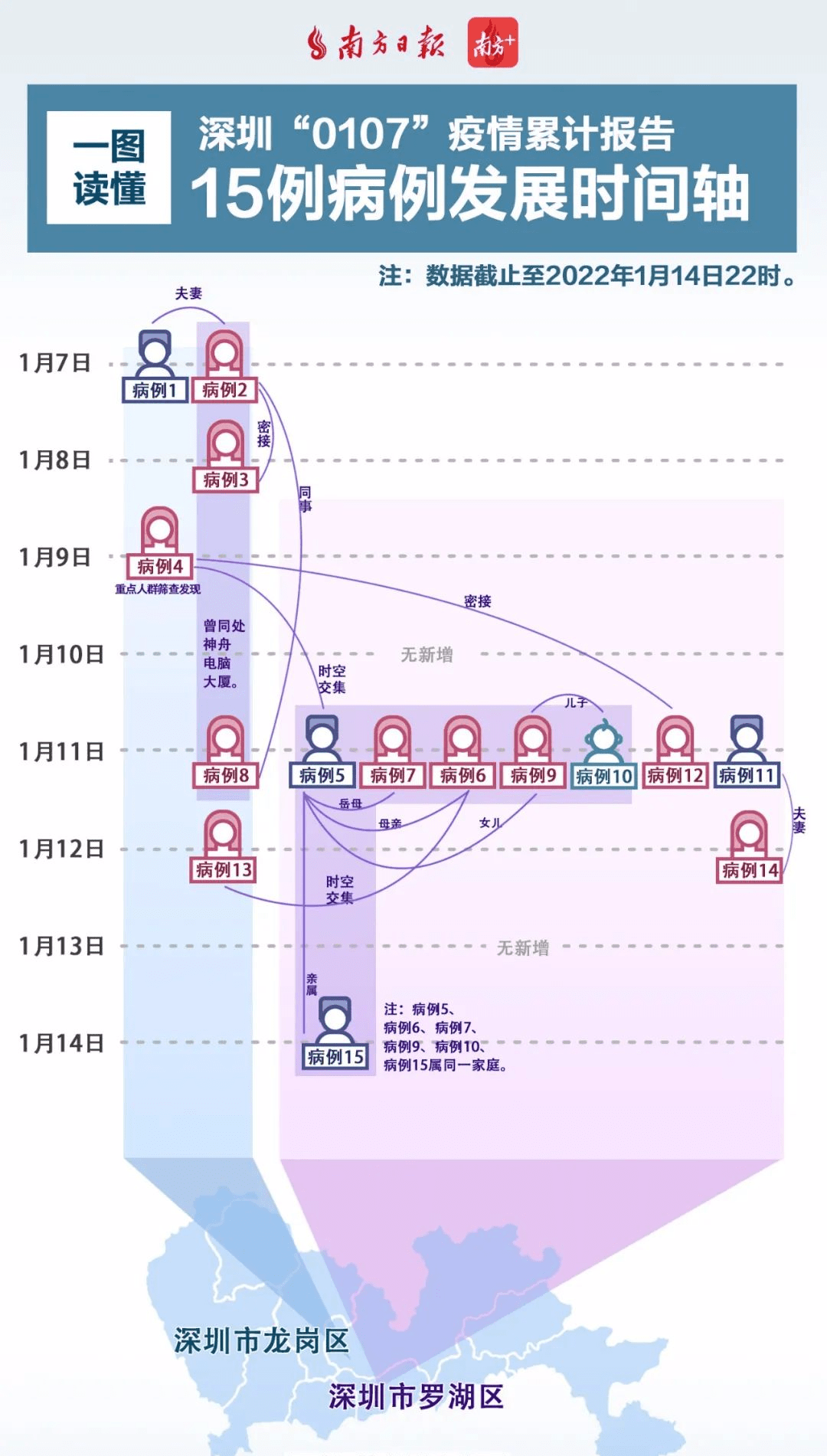 深圳新增19例本土确诊/深圳新增1例本土轨迹 深圳新增19例本土确诊/深圳新增1例本土轨迹