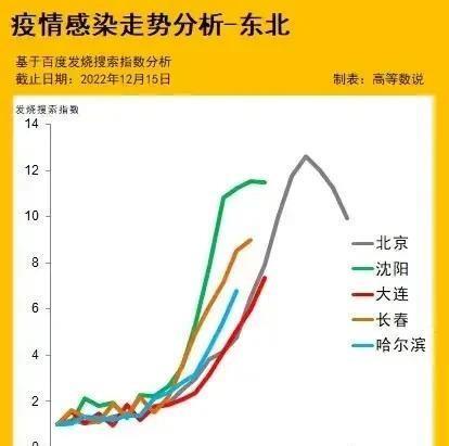 哈尔滨疫情最近消息(哈尔滨疫情最新数据消息今天) 哈尔滨疫情最近消息(哈尔滨疫情最新数据消息今天)