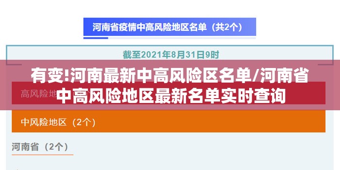 有变!河南最新中高风险区名单/河南省中高风险地区最新名单实时查询 有变!河南最新中高风险区名单/河南省中高风险地区最新名单实时查询