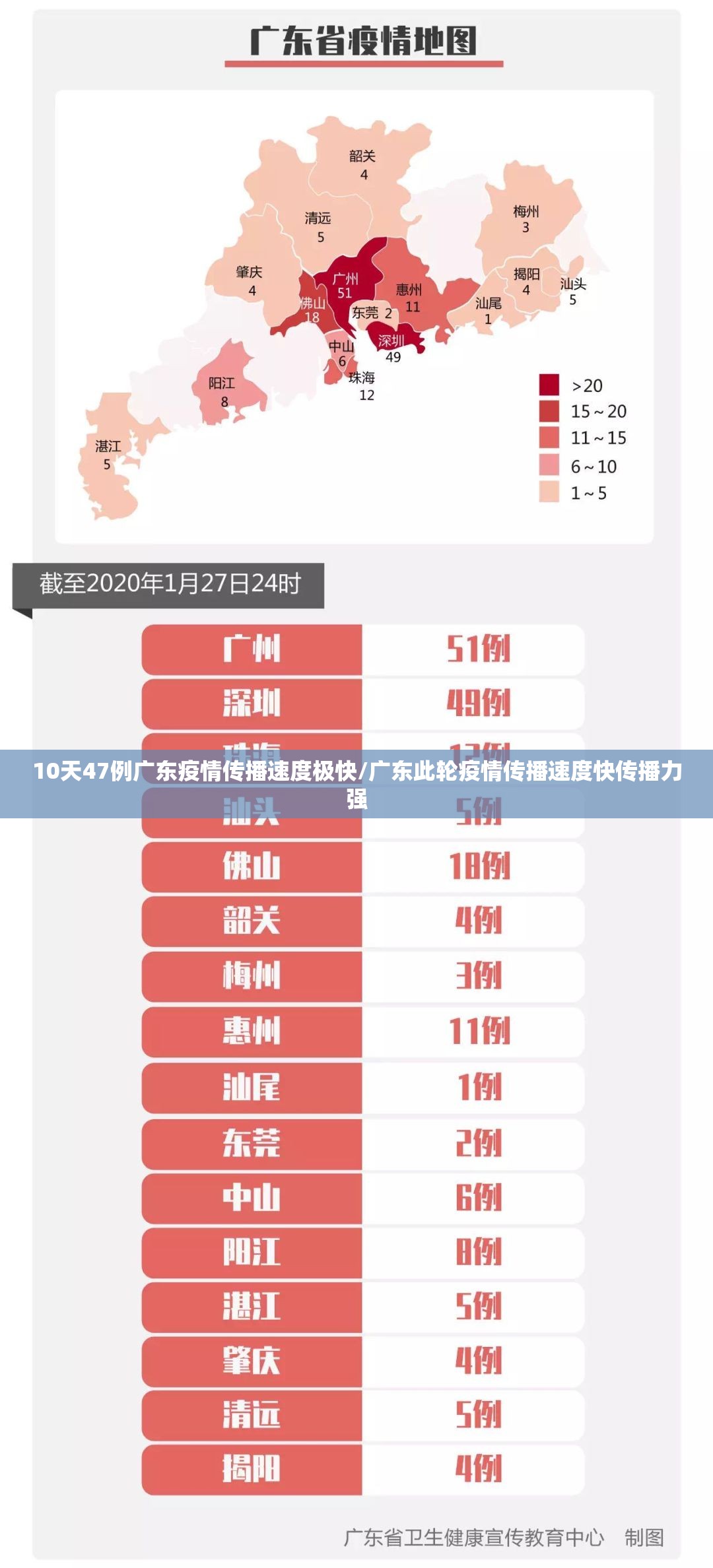 10天47例广东疫情传播速度极快/广东此轮疫情传播速度快传播力强 10天47例广东疫情传播速度极快/广东此轮疫情传播速度快传播力强