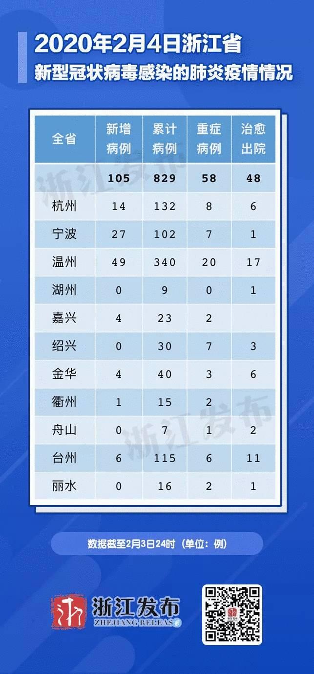 浙江哪几个城市有疫情(浙江哪几个城市有疫情2021) 浙江哪几个城市有疫情(浙江哪几个城市有疫情2021)