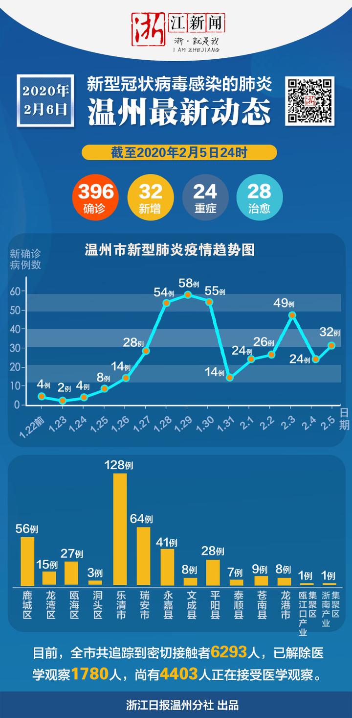 浙江哪几个城市有疫情(浙江哪几个城市有疫情2021) 浙江哪几个城市有疫情(浙江哪几个城市有疫情2021)