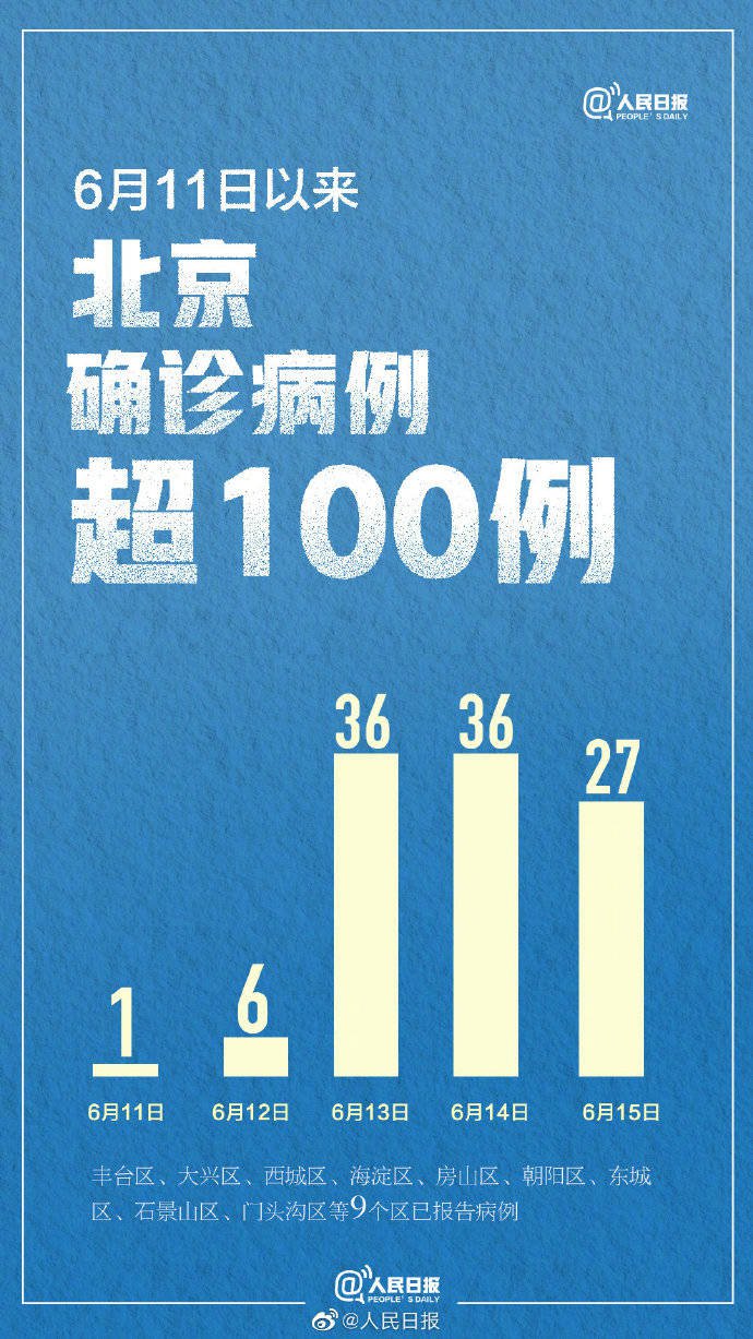 昨日北京新增13例/昨日北京新增13例病例 昨日北京新增13例/昨日北京新增13例病例