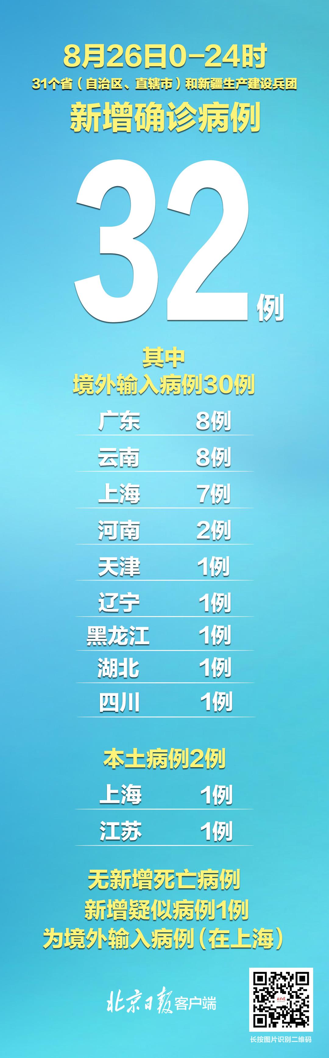 河南新增本土确诊76例/河南新增本土确诊4例轨迹 河南新增本土确诊76例/河南新增本土确诊4例轨迹