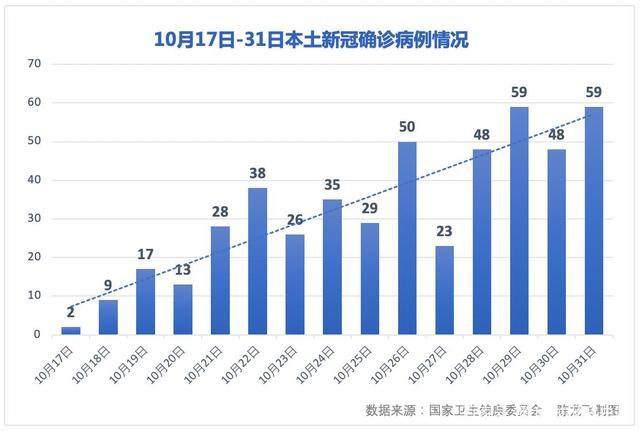 【多地疫情源头已找到,多地的本轮疫情源头】 【多地疫情源头已找到,多地的本轮疫情源头】