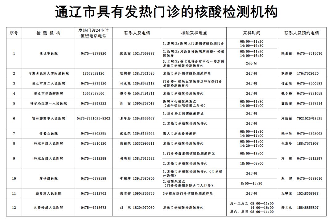 【营口市公布新增确诊病例流调排查情况,营口新增确诊病例行程轨迹】 【营口市公布新增确诊病例流调排查情况,营口新增确诊病例行程轨迹】