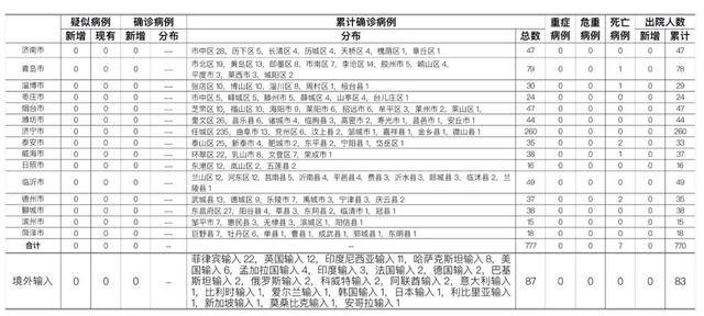 【河北新增本土无症状3例,河北新增82例本地确诊病例49例本地无症状感染者】 【河北新增本土无症状3例,河北新增82例本地确诊病例49例本地无症状感染者】