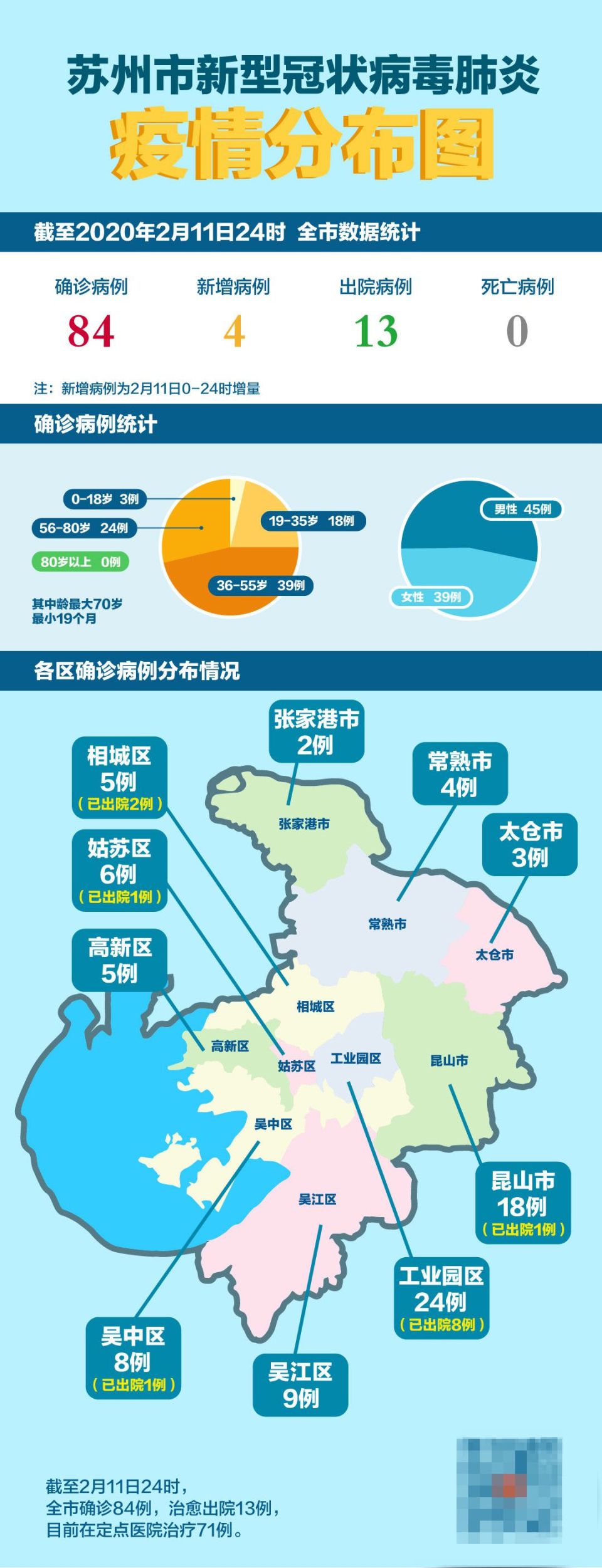 苏州确诊病例/苏州确诊病例最新通报 苏州确诊病例/苏州确诊病例最新通报