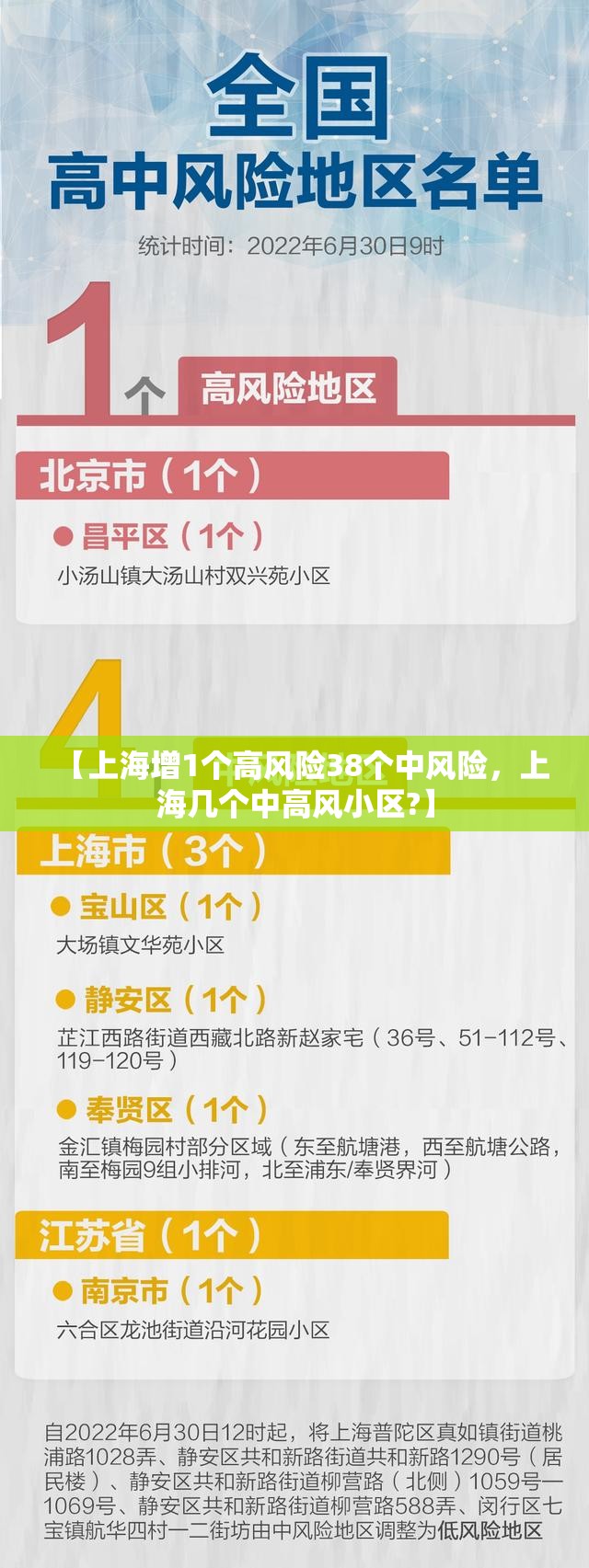 【上海增1个高风险38个中风险，上海几个中高风小区?】