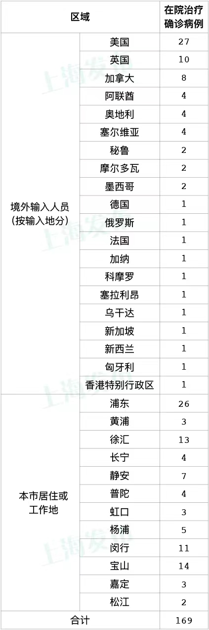 【上海增1个高风险38个中风险，上海几个中高风小区?】