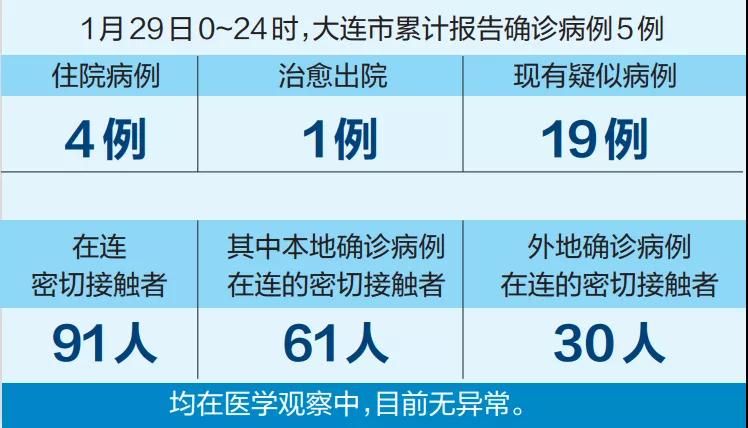 大连最新疫情最新消息(大连最新疫情最新消息行动轨迹)