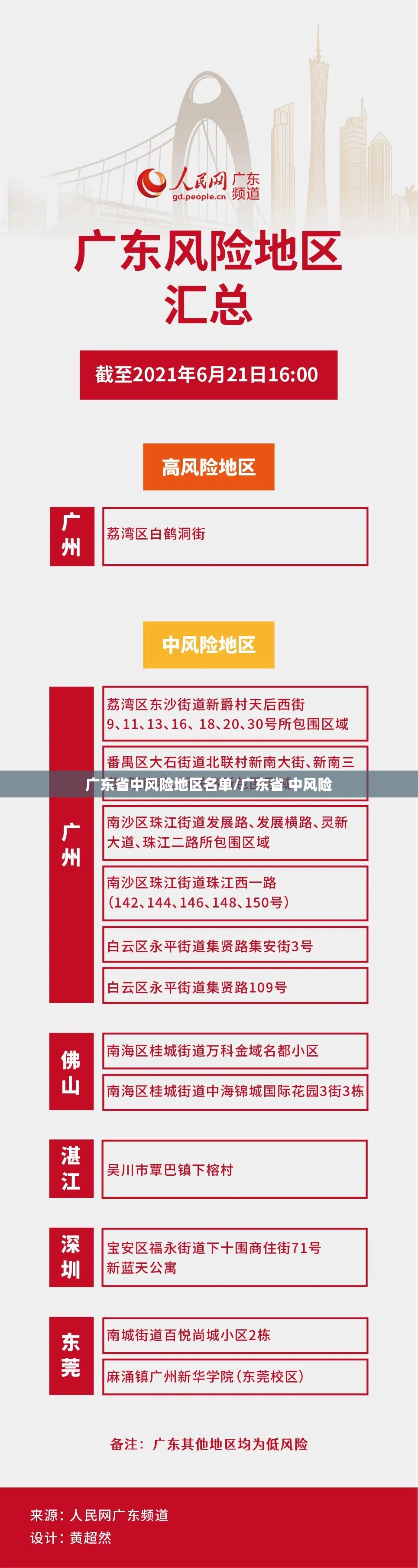 广东省中风险地区名单/广东省 中风险