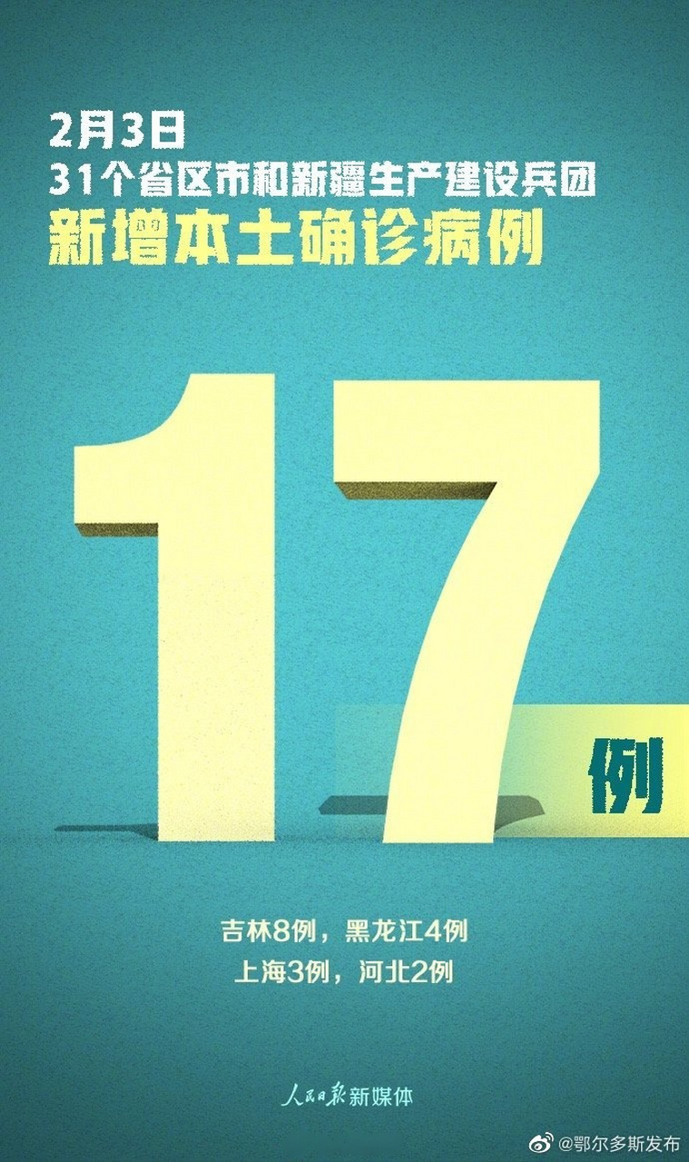 31省区市新增本土确诊75例/31省区市新增确诊17例 含本土3例 31省区市新增本土确诊75例/31省区市新增确诊17例 含本土3例