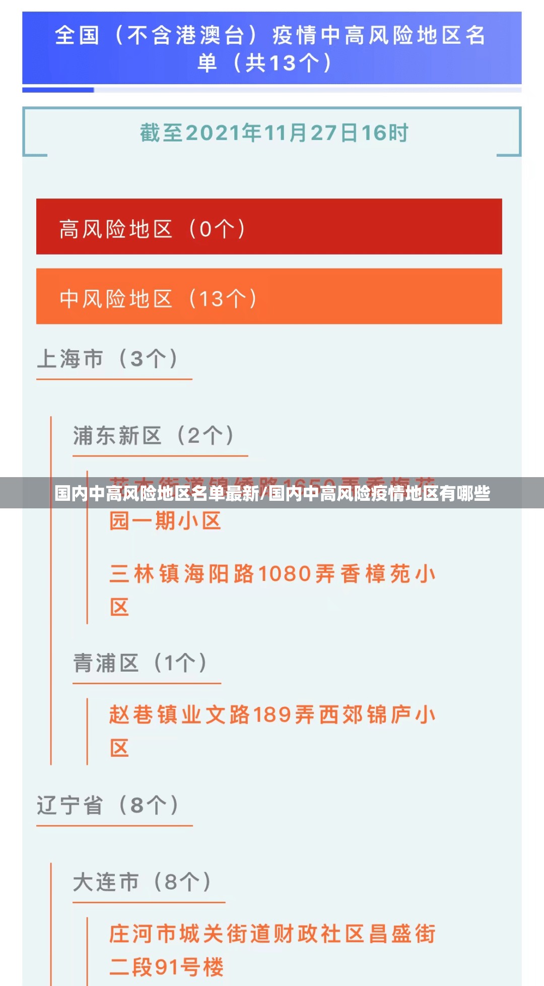 国内中高风险地区名单最新/国内中高风险疫情地区有哪些 国内中高风险地区名单最新/国内中高风险疫情地区有哪些
