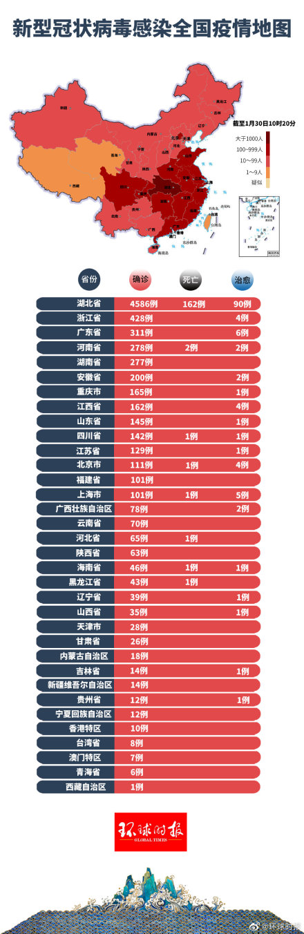 今日全国的最新疫情(今日全国的最新疫情情况) 今日全国的最新疫情(今日全国的最新疫情情况)