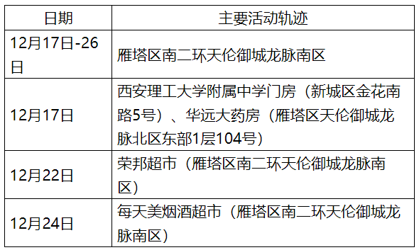 西安确诊病例最新情况/西安确诊病例最新情况公布 西安确诊病例最新情况/西安确诊病例最新情况公布