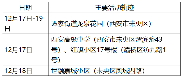 西安确诊病例最新情况/西安确诊病例最新情况公布 西安确诊病例最新情况/西安确诊病例最新情况公布