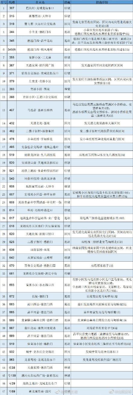 北京朝阳管控提级(北京朝阳区管控) 北京朝阳管控提级(北京朝阳区管控)