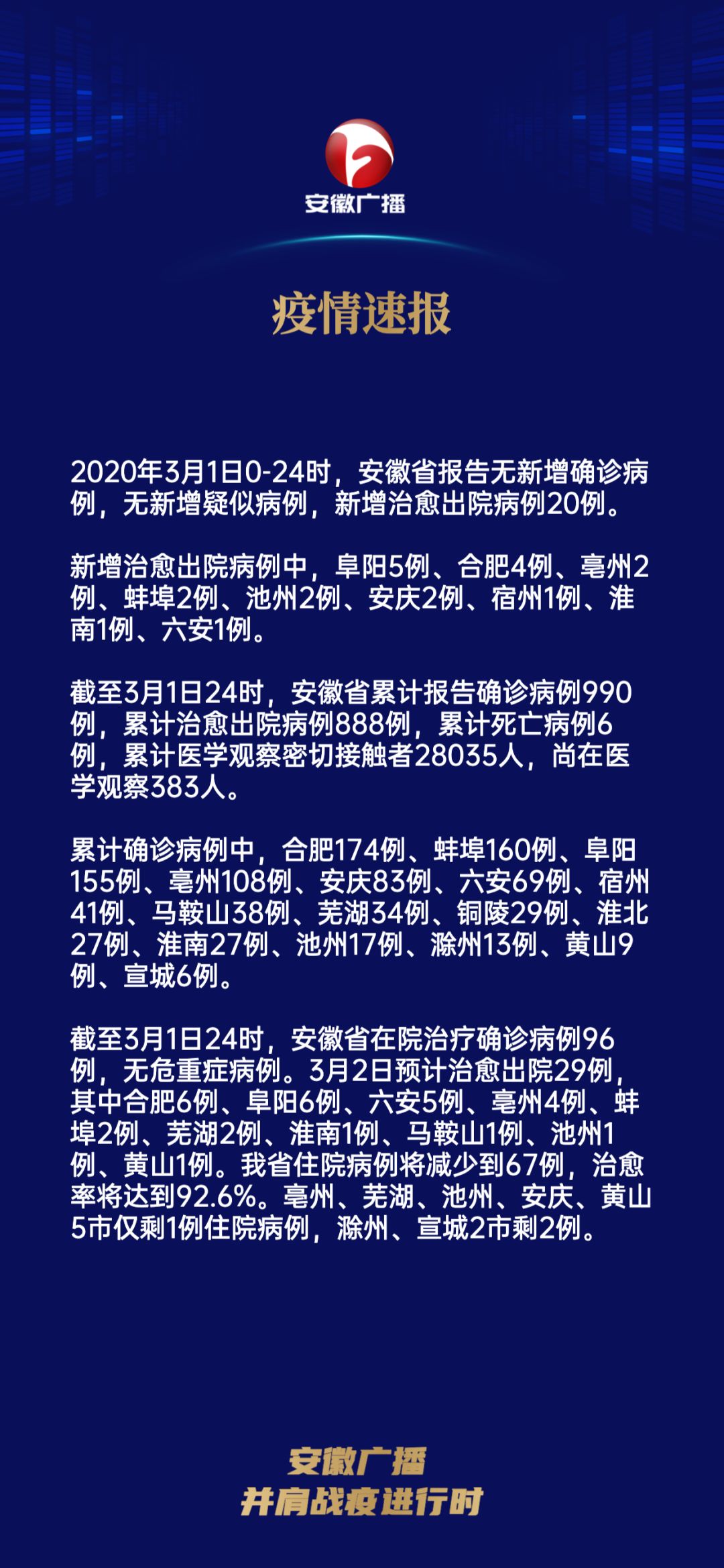 安徽新增98例本土无症状/安徽新增7例无症状感染 安徽新增98例本土无症状/安徽新增7例无症状感染