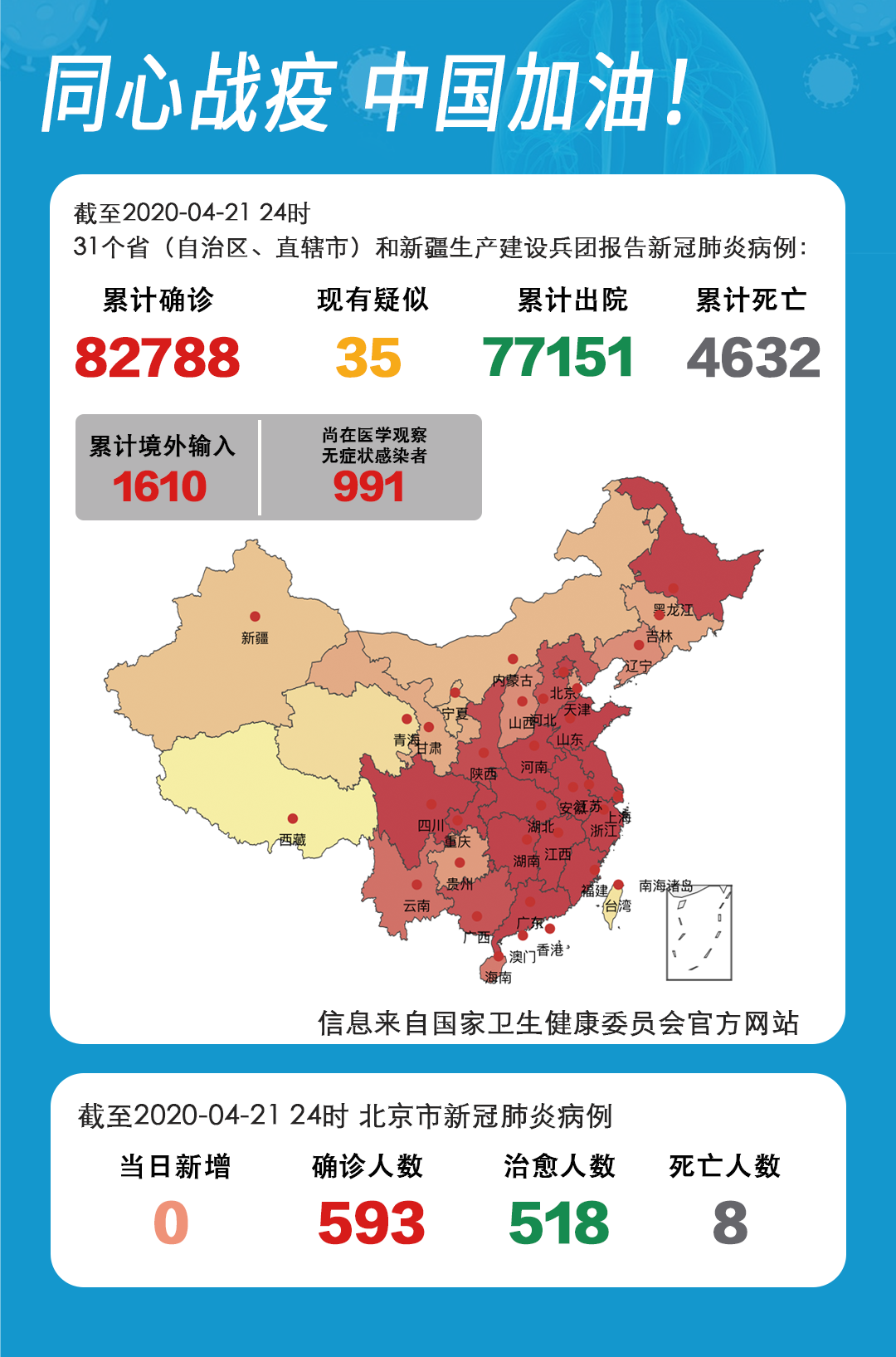 【31省份新增本土135例,31省份新增本土33例】 【31省份新增本土135例,31省份新增本土33例】