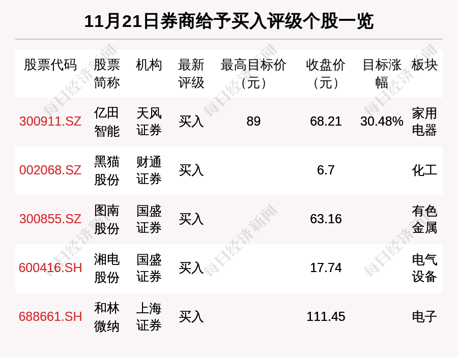 【31省份新增本土135例,31省份新增本土33例】 【31省份新增本土135例,31省份新增本土33例】