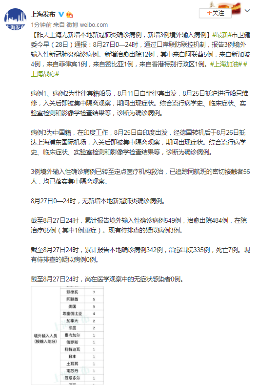 【上海新增1例境外输入病例,上海新增境外输入12例】 【上海新增1例境外输入病例,上海新增境外输入12例】