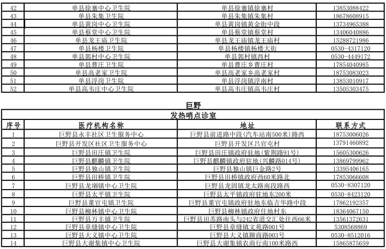 山东菏泽疫情最新消息/山东菏泽疫情最新情况 山东菏泽疫情最新消息/山东菏泽疫情最新情况