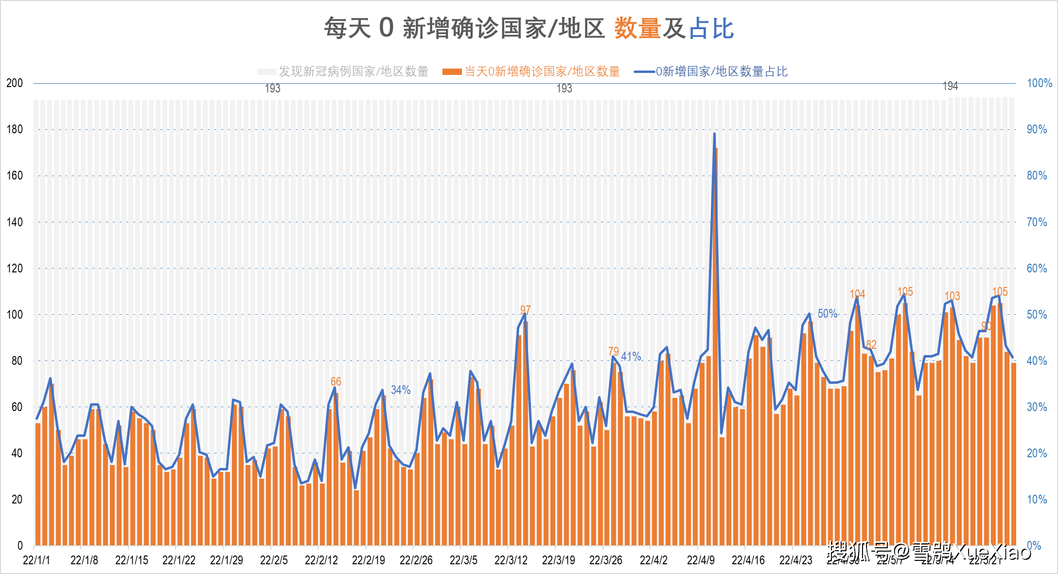 全国增6886例2年来单日最多(全国每天新增人口多少) 全国增6886例2年来单日最多(全国每天新增人口多少)