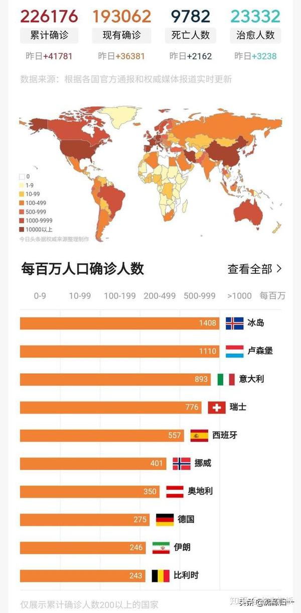 全国增6886例2年来单日最多(全国每天新增人口多少) 全国增6886例2年来单日最多(全国每天新增人口多少)