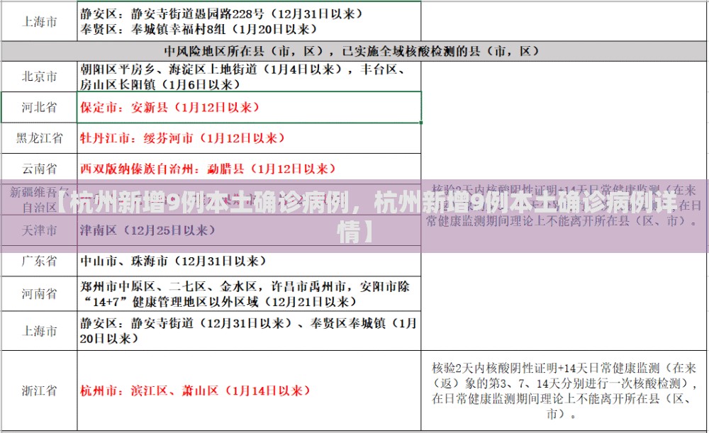 【杭州新增9例本土确诊病例，杭州新增9例本土确诊病例详情】