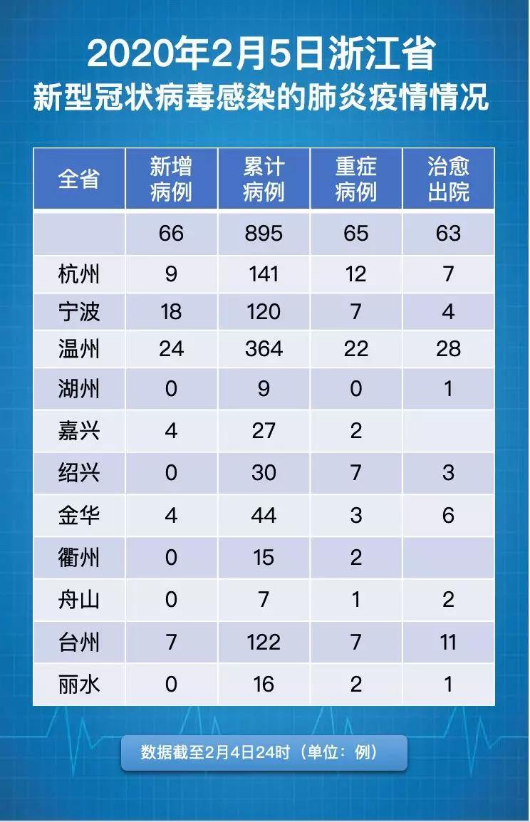 【杭州新增9例本土确诊病例，杭州新增9例本土确诊病例详情】