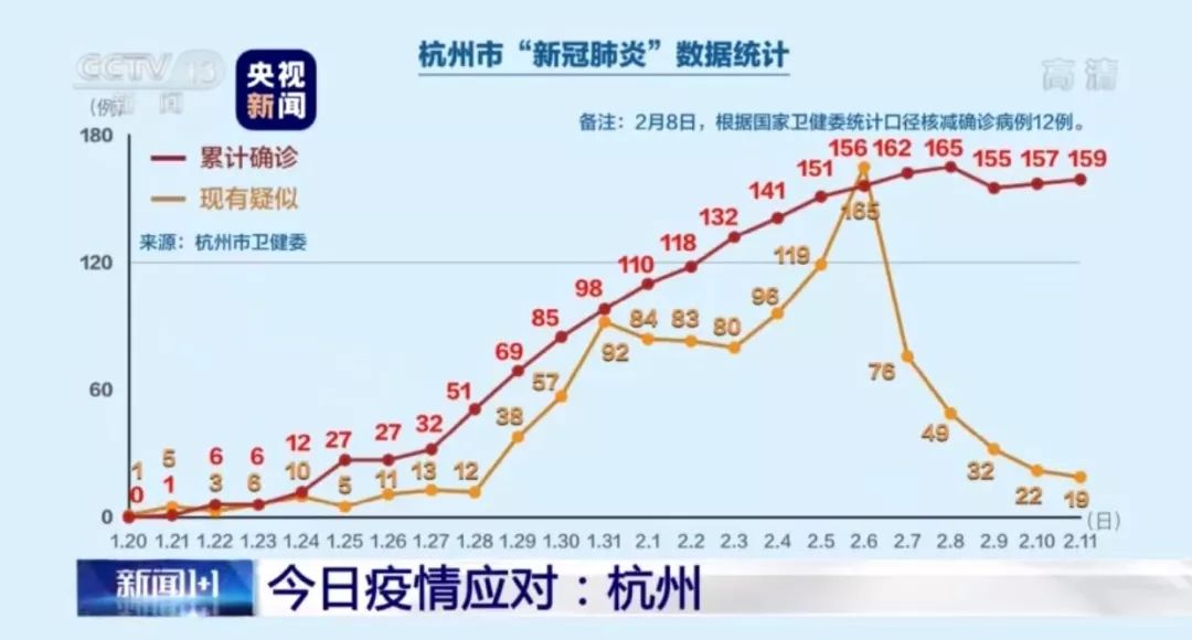 【杭州新增9例本土确诊病例，杭州新增9例本土确诊病例详情】