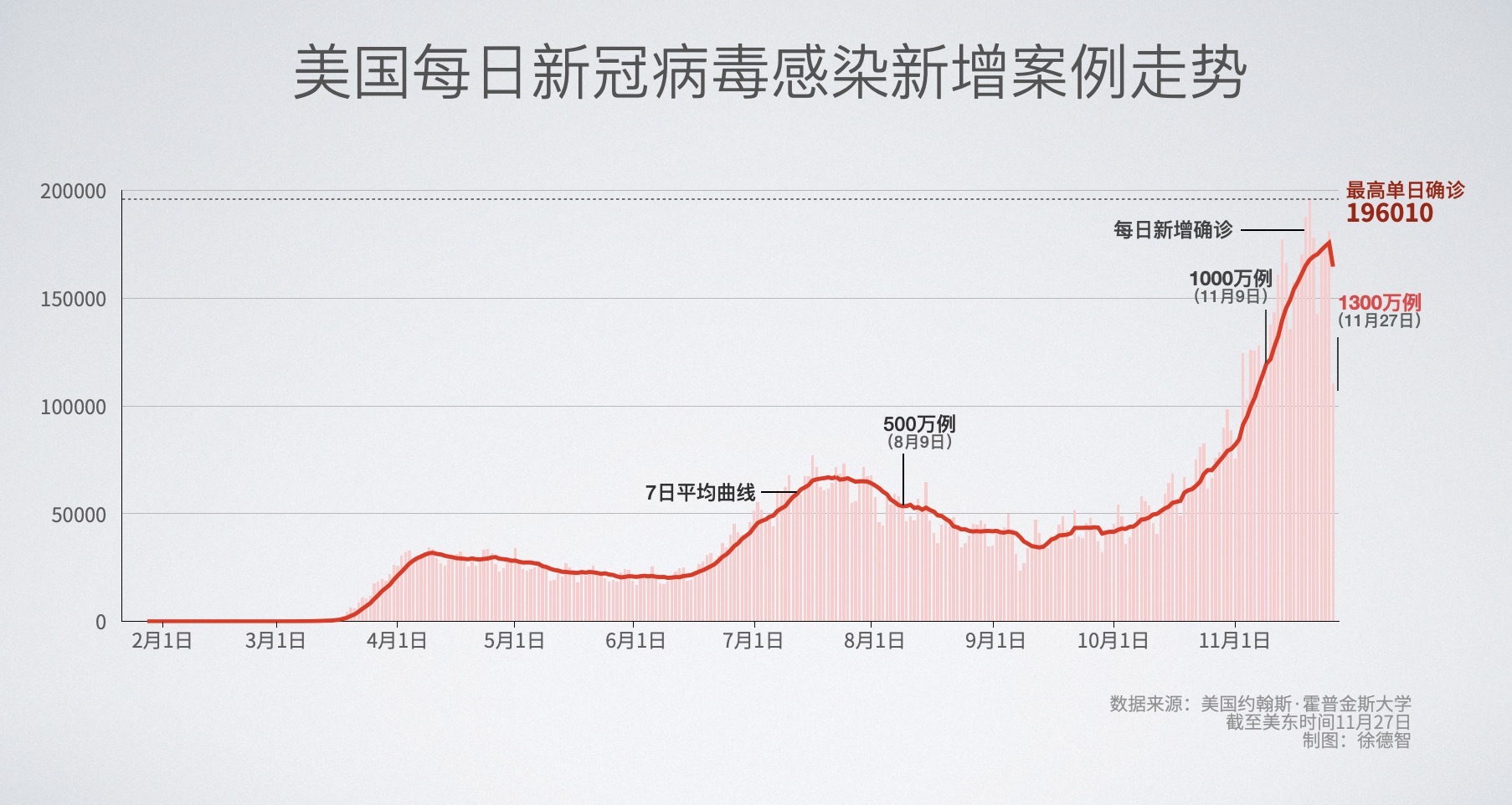 美国新冠肺炎确诊突破33万(美国新冠肺炎确诊病例超159万) 美国新冠肺炎确诊突破33万(美国新冠肺炎确诊病例超159万)