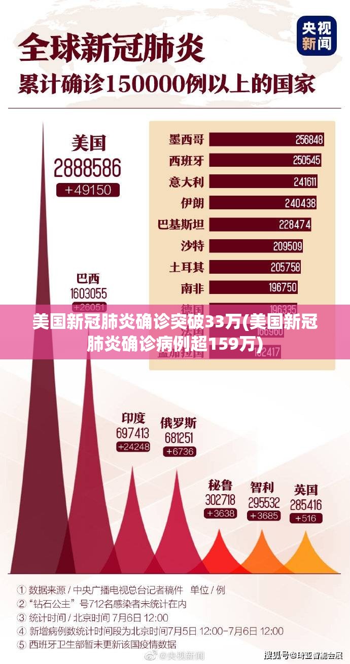 美国新冠肺炎确诊突破33万(美国新冠肺炎确诊病例超159万) 美国新冠肺炎确诊突破33万(美国新冠肺炎确诊病例超159万)