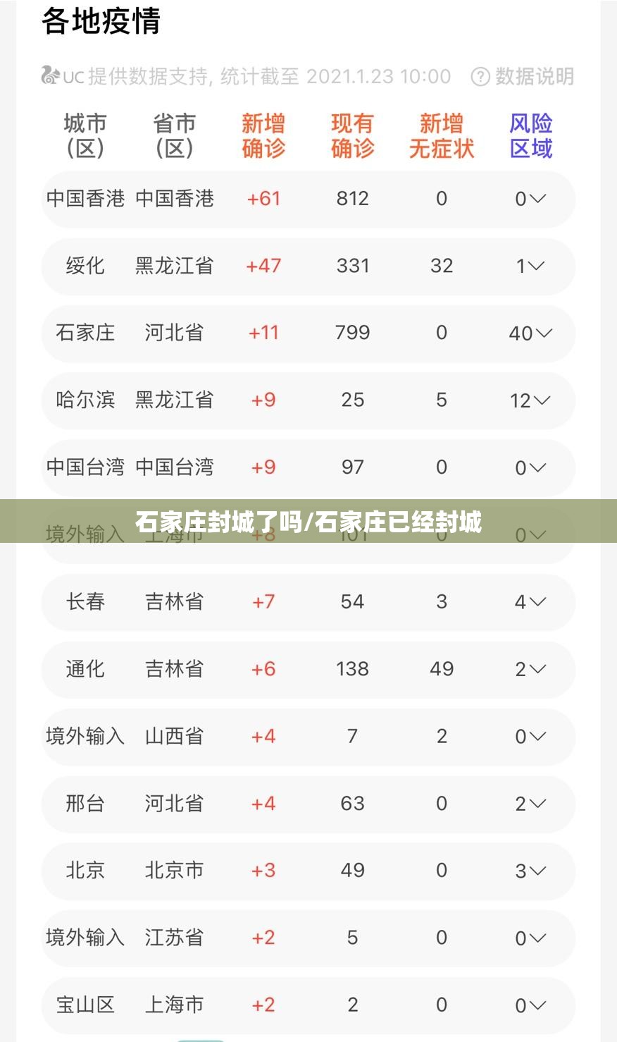 石家庄封城了吗/石家庄已经封城 石家庄封城了吗/石家庄已经封城