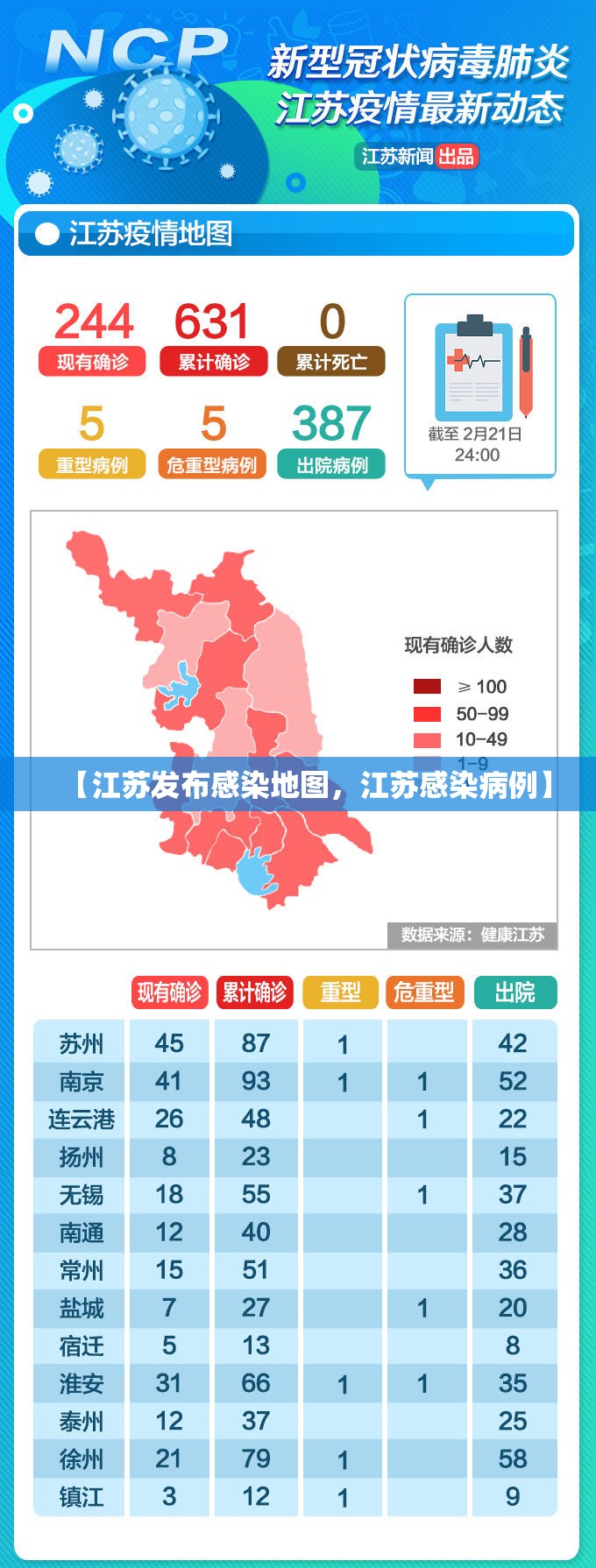 【江苏发布感染地图,江苏感染病例】 【江苏发布感染地图,江苏感染病例】