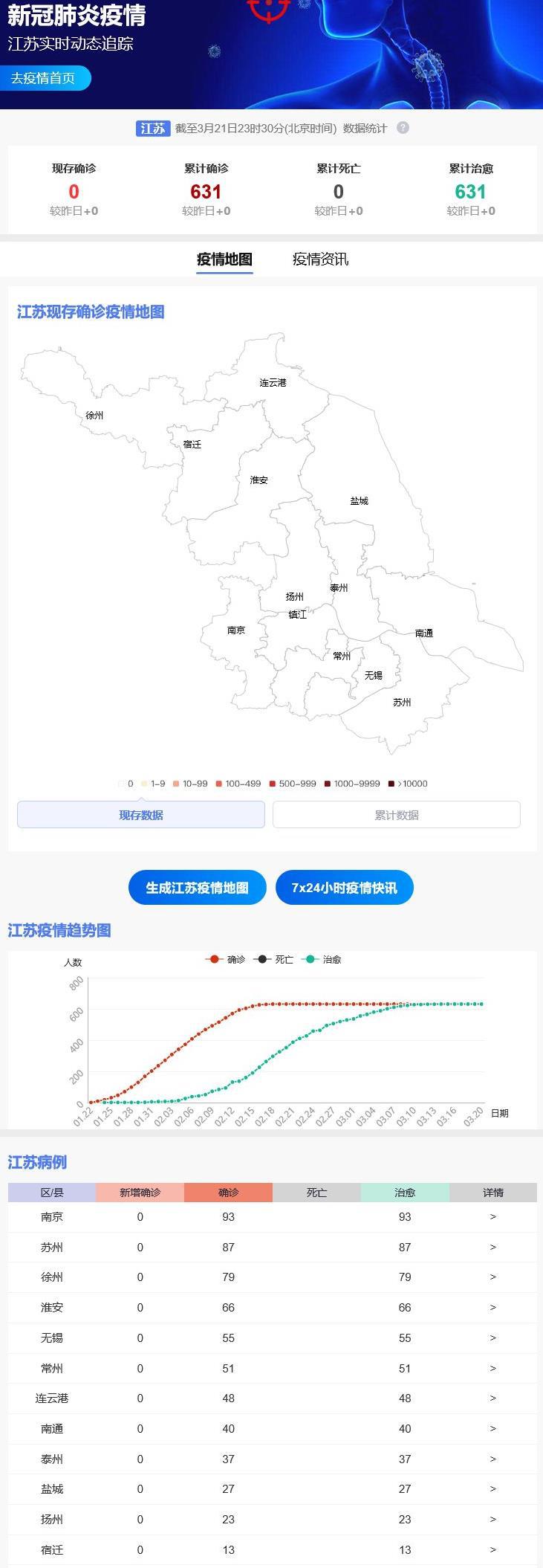 中国江苏疫情最新消息/中国江苏疫情最新消息数据 中国江苏疫情最新消息/中国江苏疫情最新消息数据