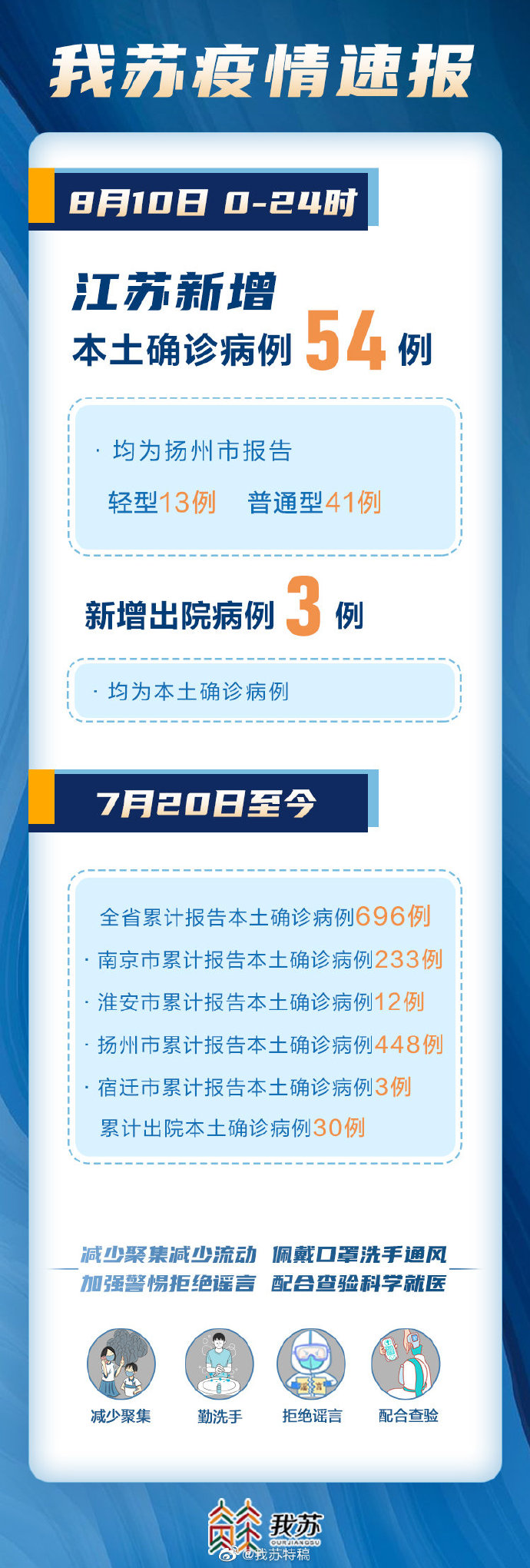 中国江苏疫情最新消息/中国江苏疫情最新消息数据 中国江苏疫情最新消息/中国江苏疫情最新消息数据