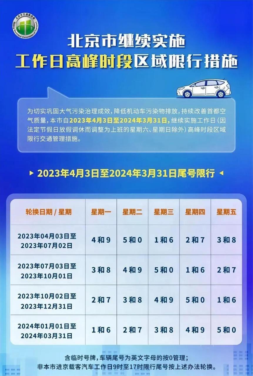 【北京限行2024年5月,北京限行时间20214月】 【北京限行2024年5月,北京限行时间20214月】