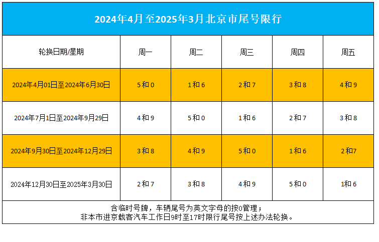 【北京限行2024年5月,北京限行时间20214月】 【北京限行2024年5月,北京限行时间20214月】