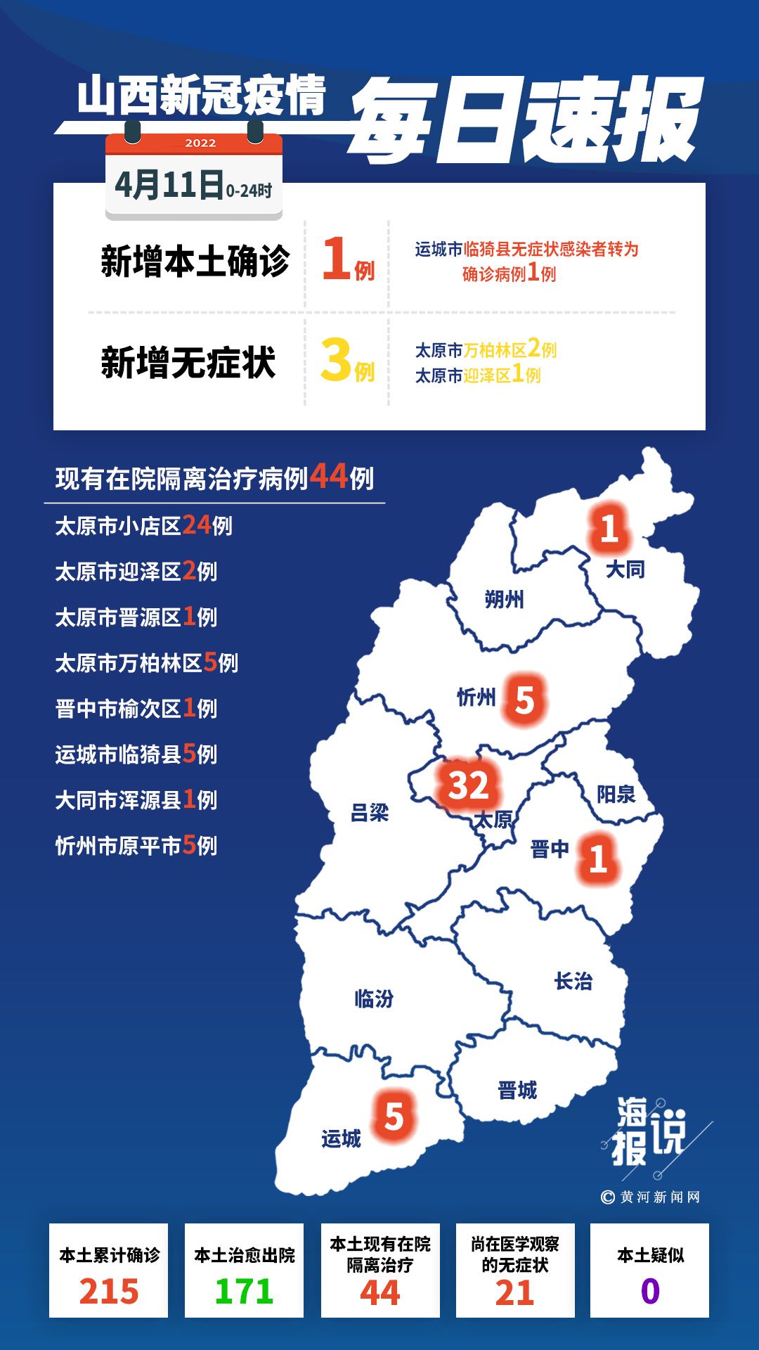 山西昨增本土确诊10例无症状43例/山西本土新增确诊病例 山西昨增本土确诊10例无症状43例/山西本土新增确诊病例