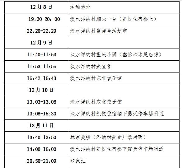 广东新增9例本土确诊病例/广东新增9例本土确诊病例分布 广东新增9例本土确诊病例/广东新增9例本土确诊病例分布