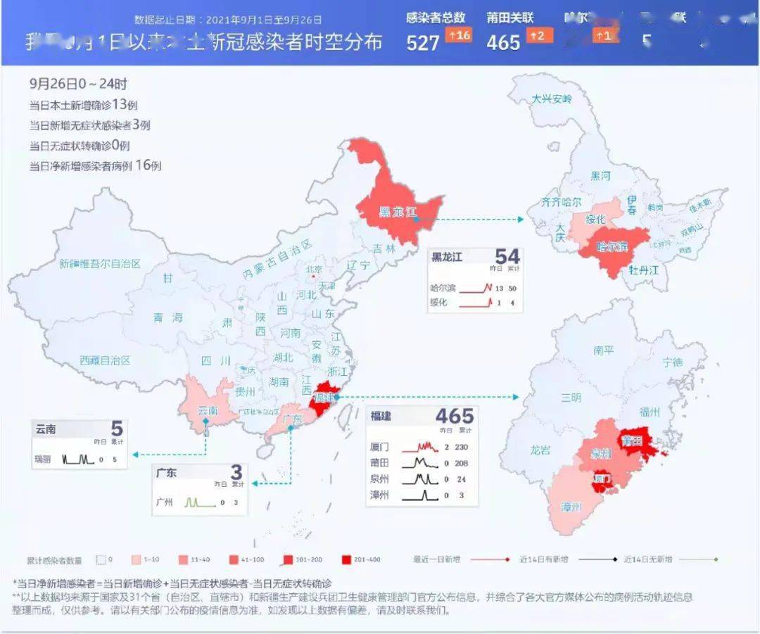 深圳新增疫情最新消息今天(深圳新增疫情分布)