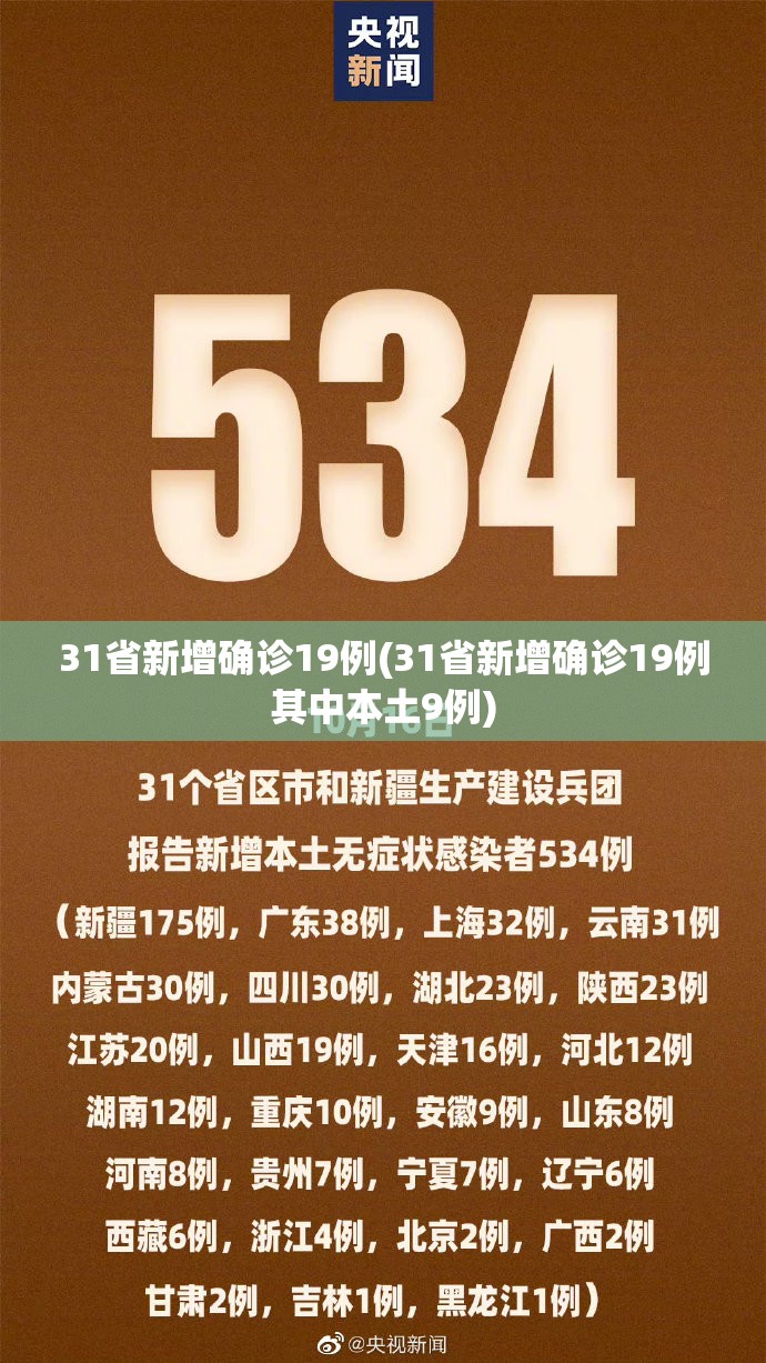 31省新增确诊19例(31省新增确诊19例其中本土9例) 31省新增确诊19例(31省新增确诊19例其中本土9例)